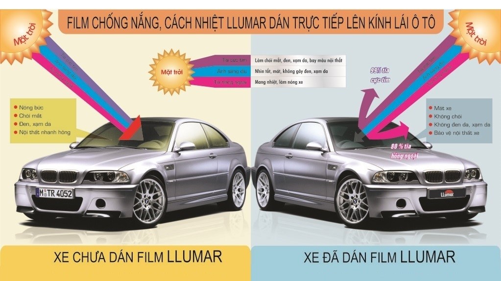 Tổng quan về phim cách nhiệt llumar